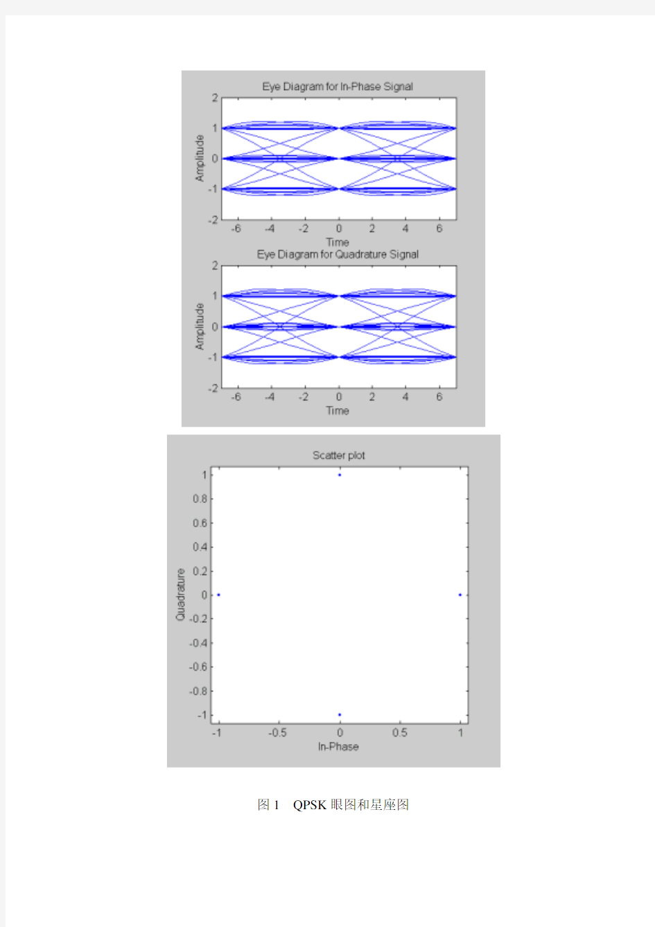 QPSK星座图及眼图
