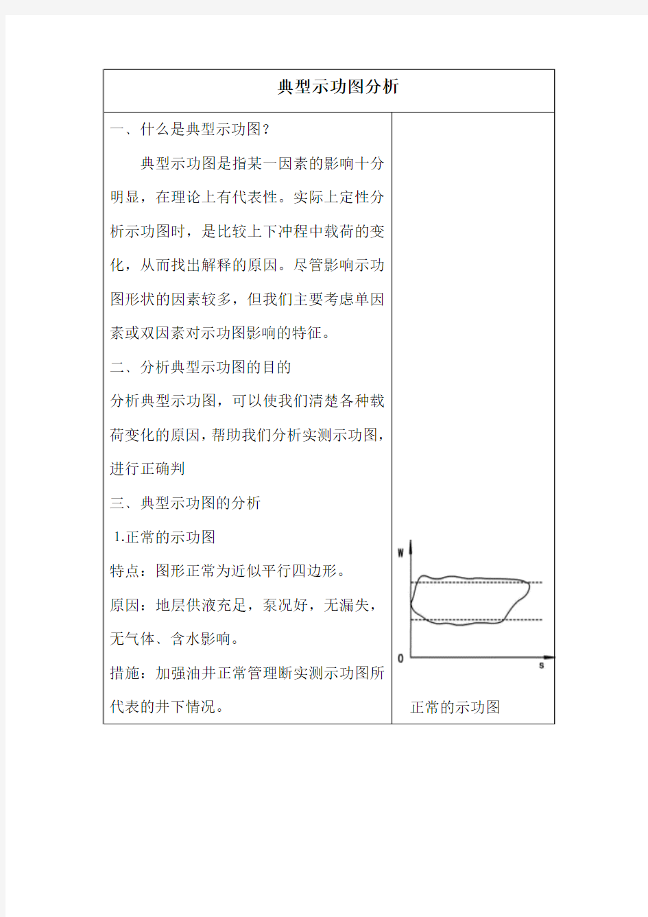 典型示功图分析