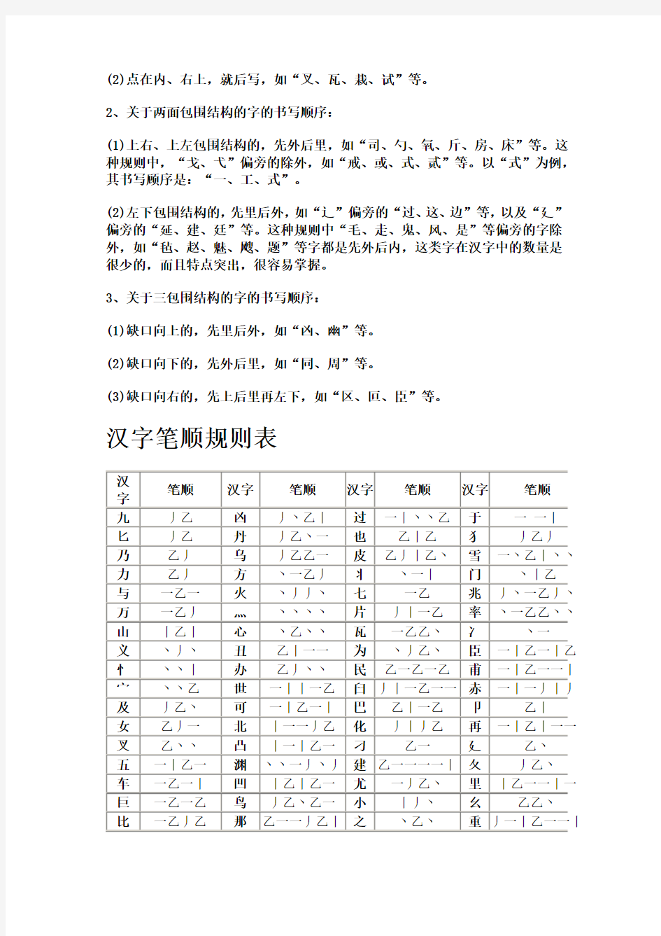 中小学常用汉字笔顺规范汇总大全