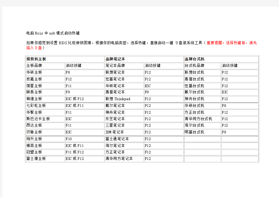 各种品牌电脑U盘启动快捷键