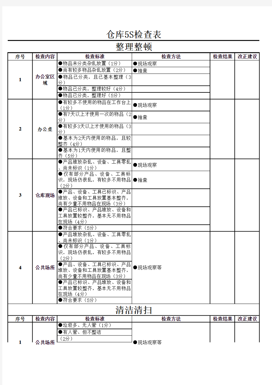 仓库5S检查表