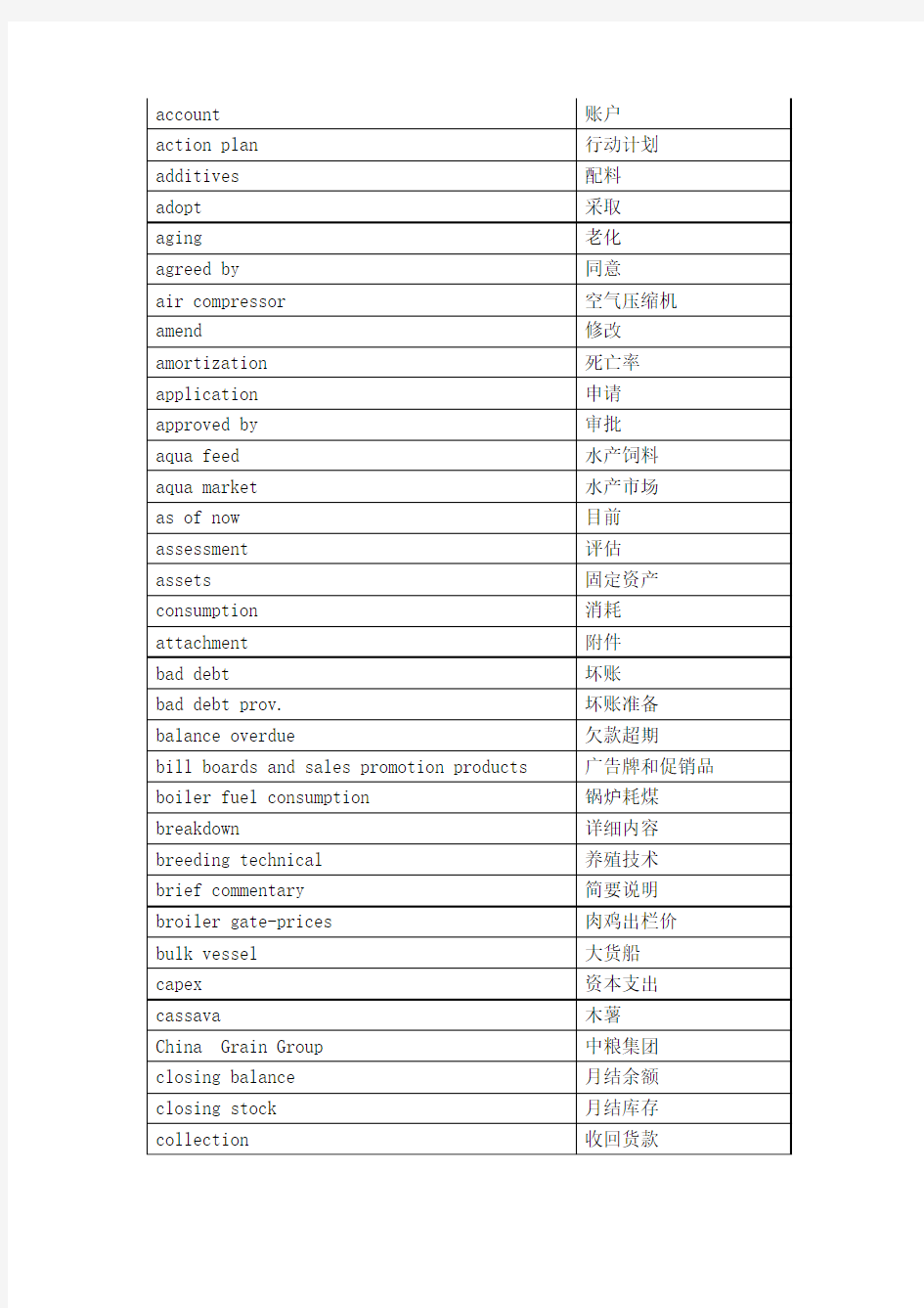 饲料行业商务英语中英文对照参考