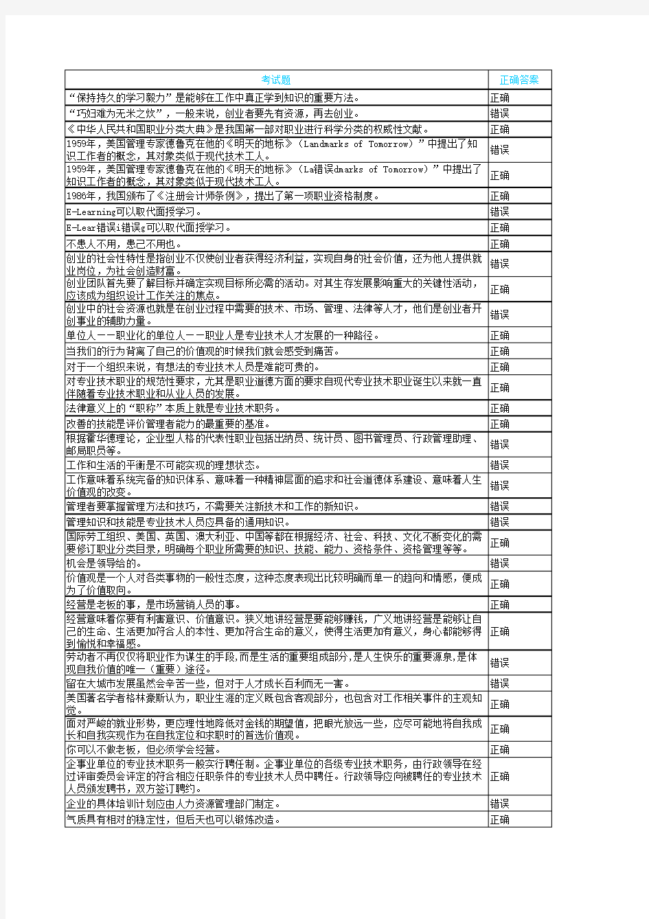 2014年专业技术人员继续教育考试题库及答案