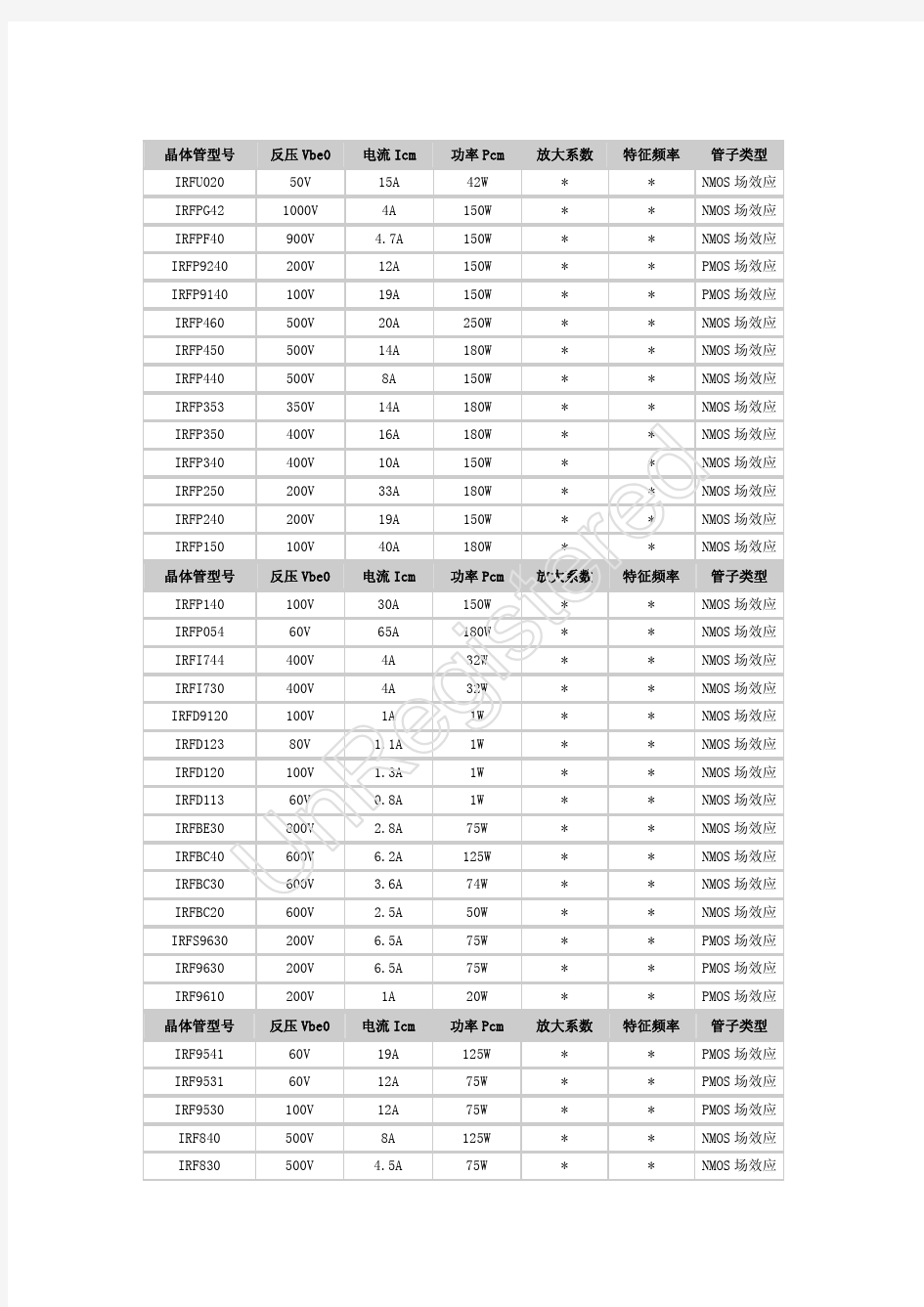 三极管、稳压管参数大全+pdf