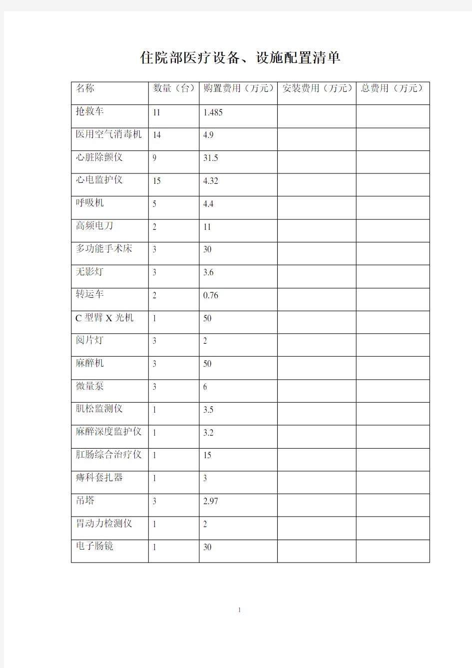 医院住院科室设备配置