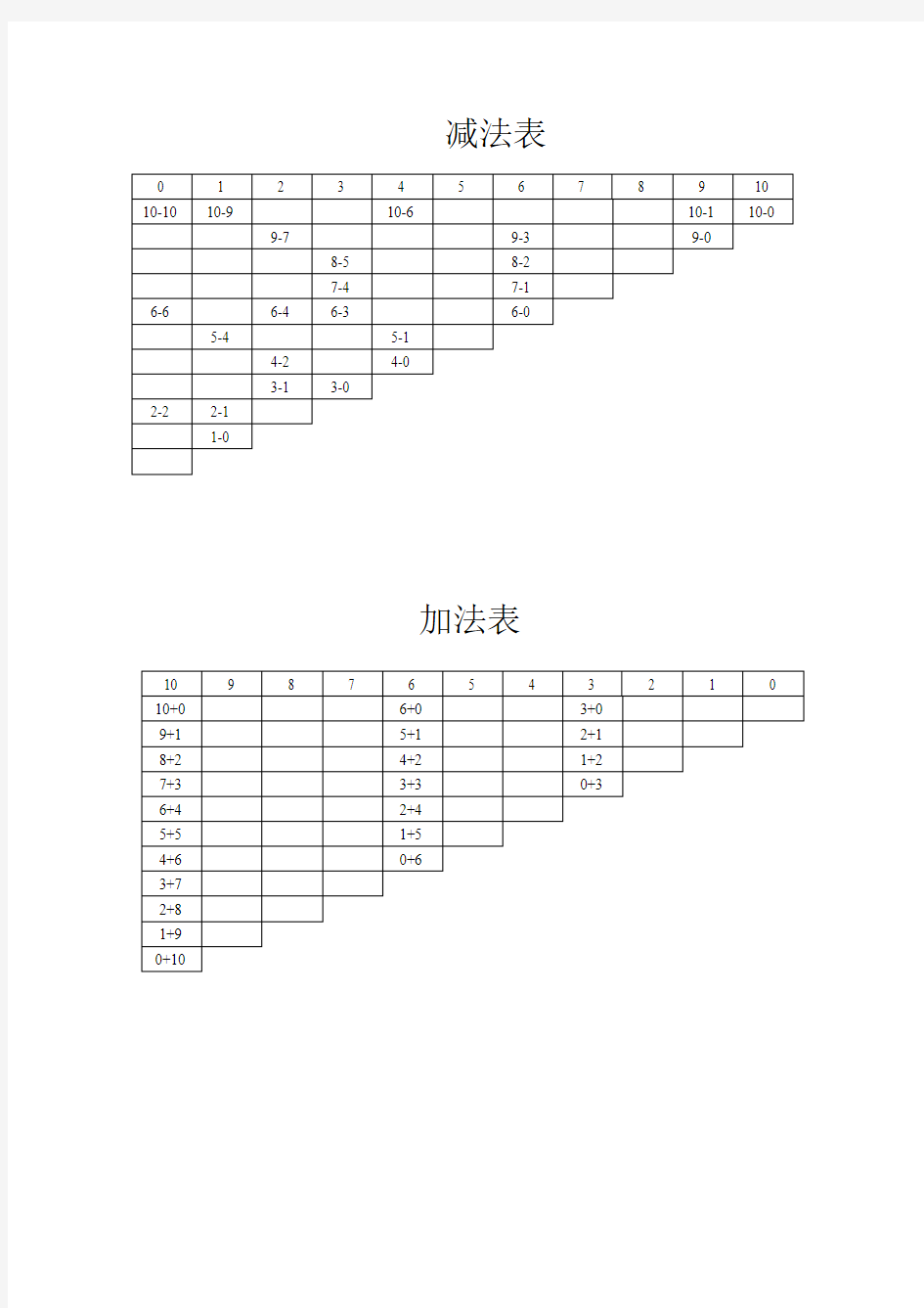 小学生10以内的加法减法练习表