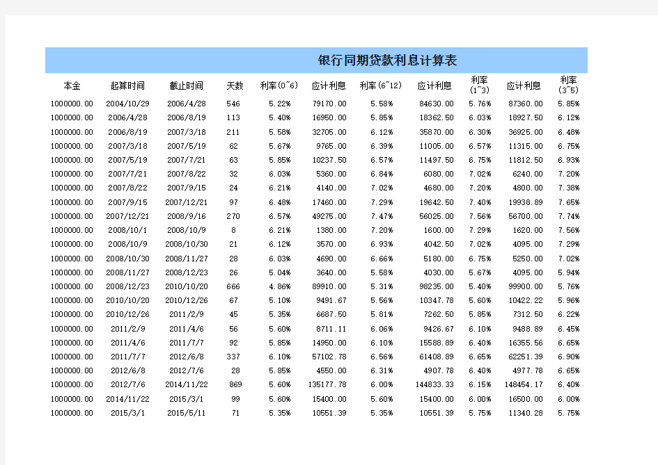 银行同期贷款利息计算表V1.0