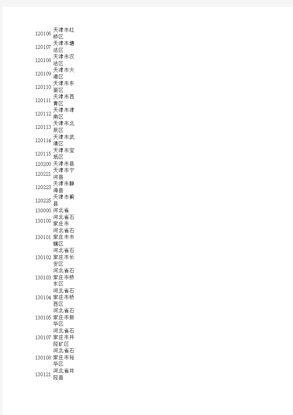 中国各省行政区划代码表