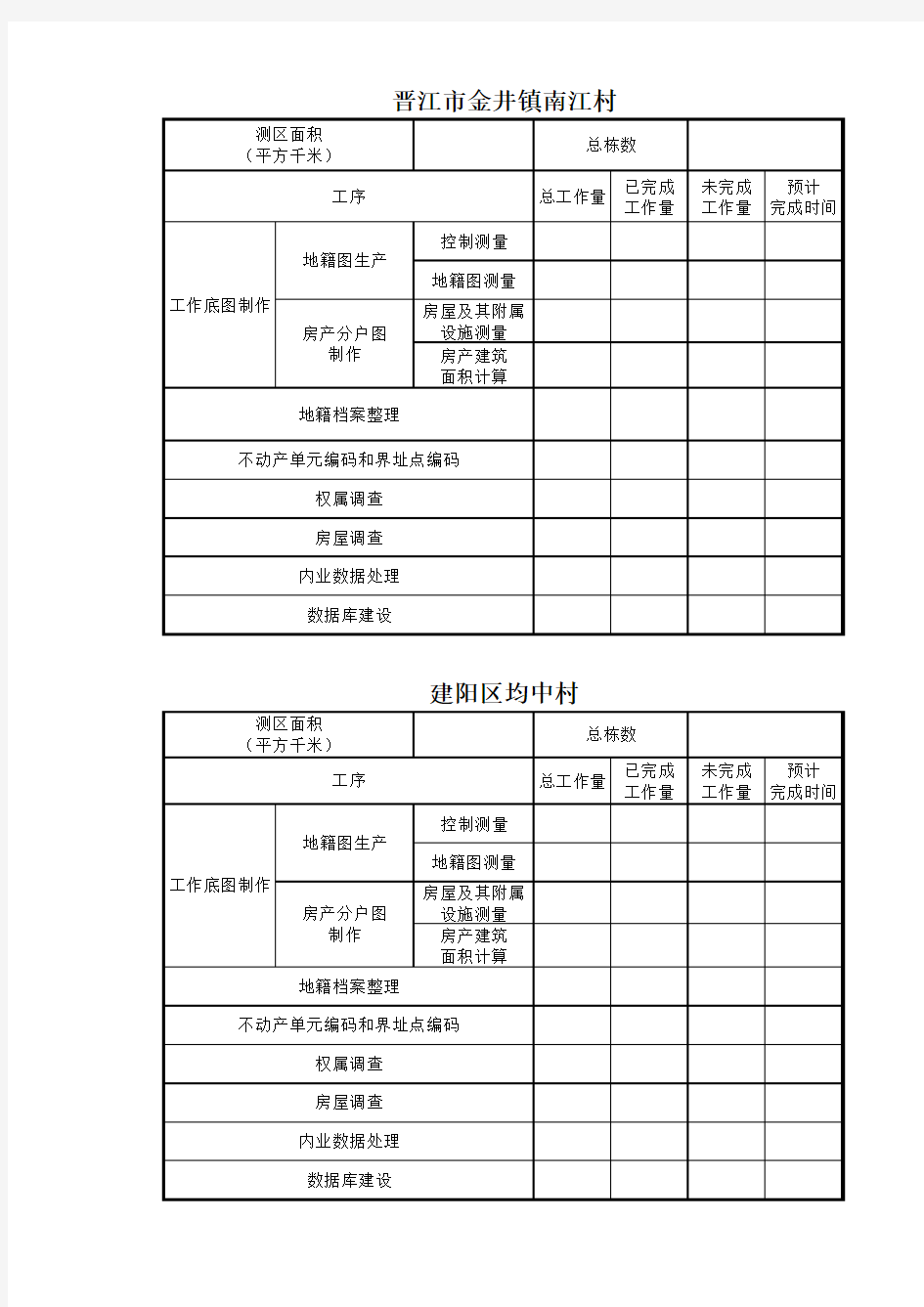 农村地籍与房屋调查工作量统计