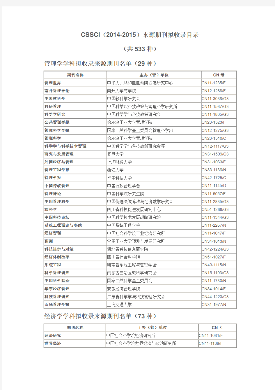 CSSCI_2014-2015(C刊)来源期刊目录(南大核心期刊目录2014-2015)