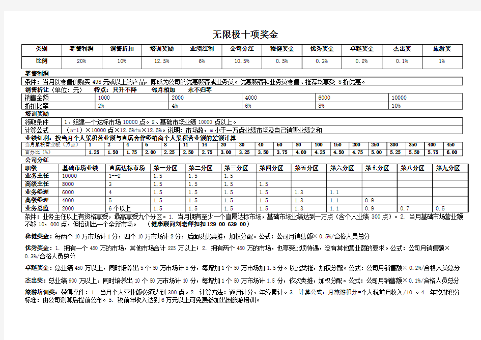 无限极十项奖金(表格式)