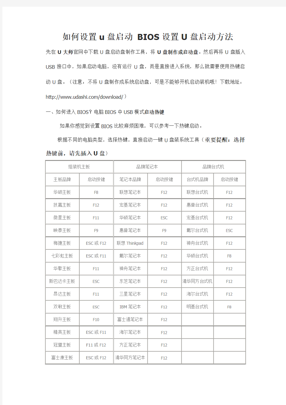 如何设置u盘启动 BIOS设置U盘启动方法