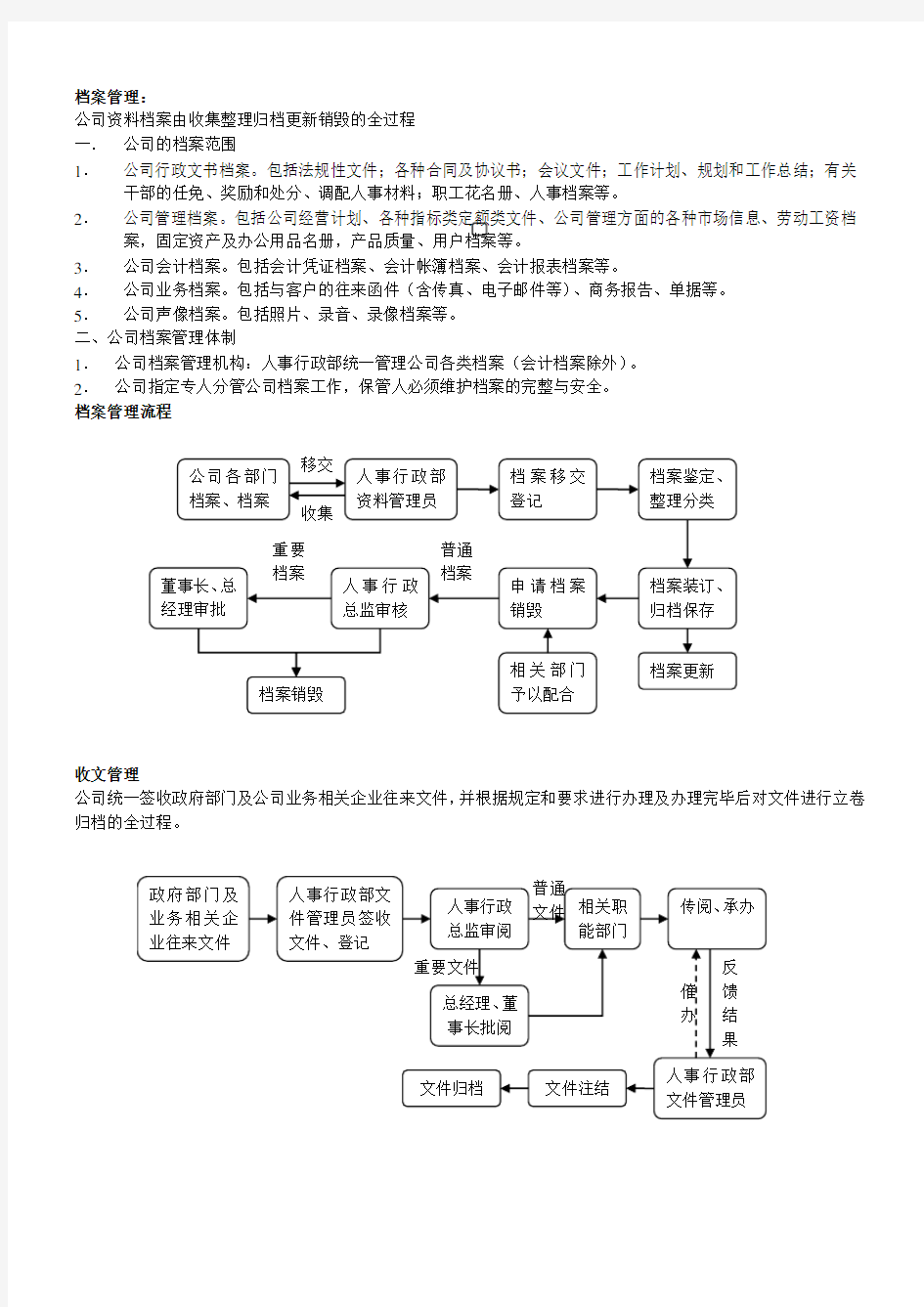 企业行政日常工作流程