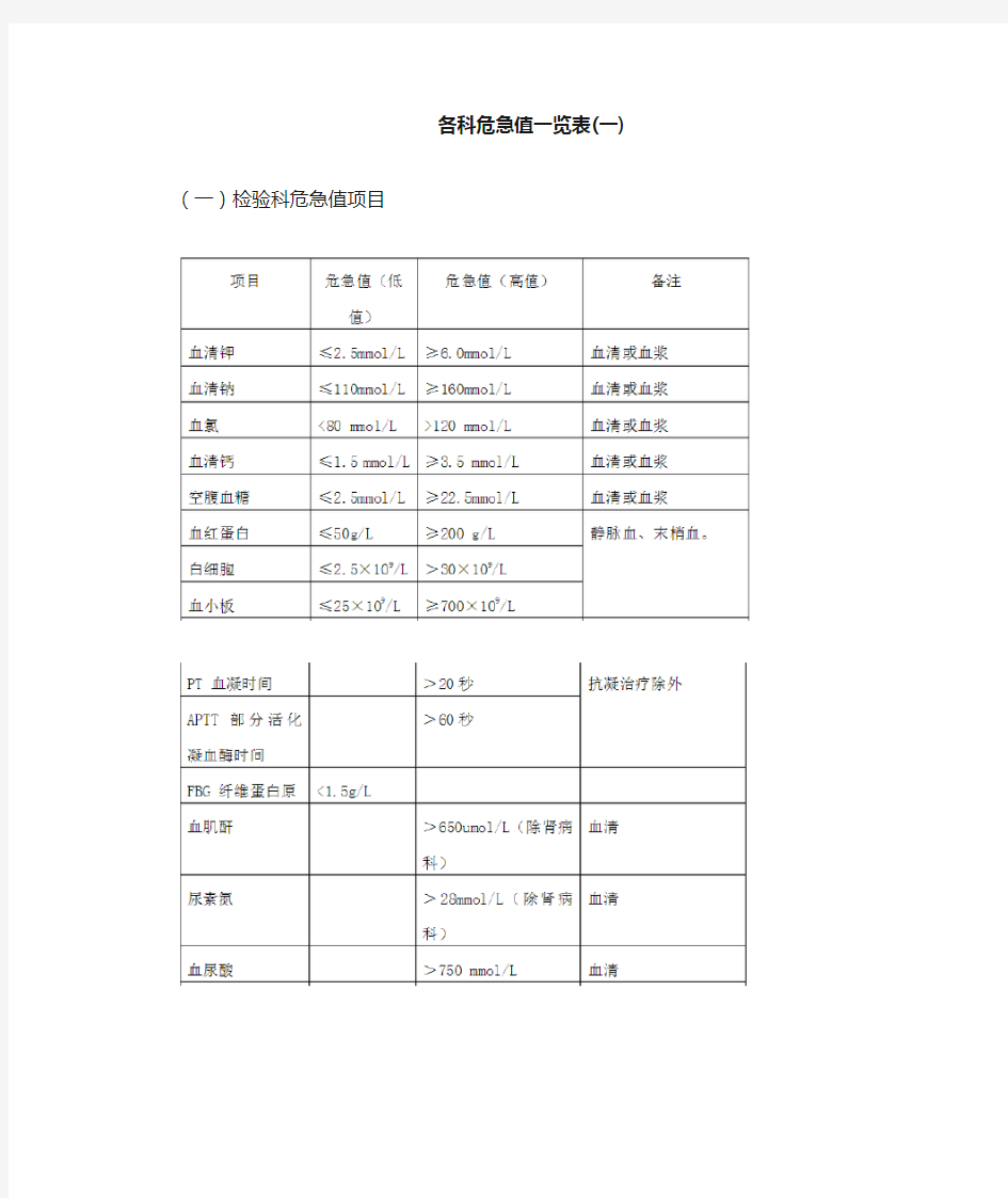 各科危急值一览表 (一)