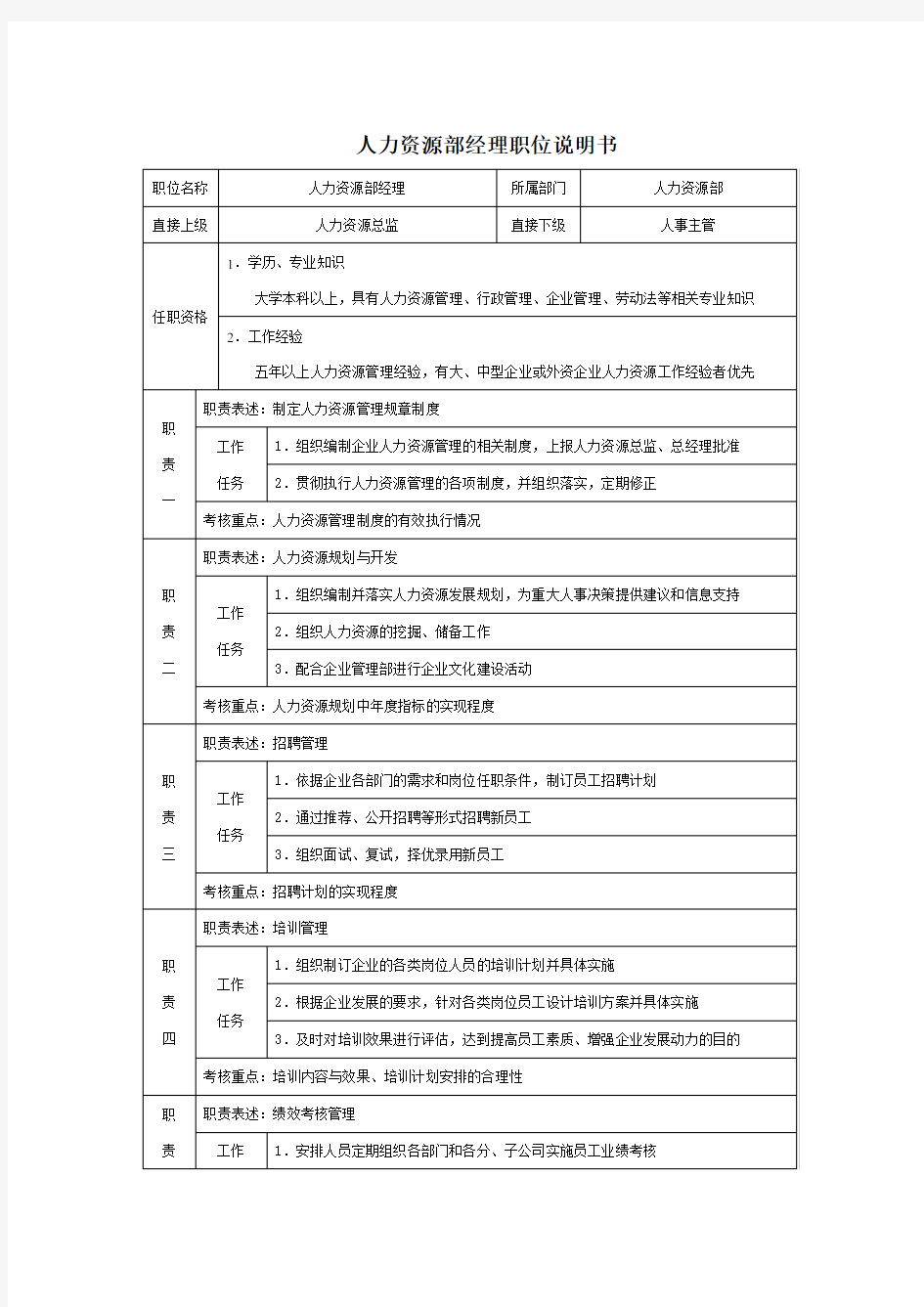 人力资源部经理职位说明书