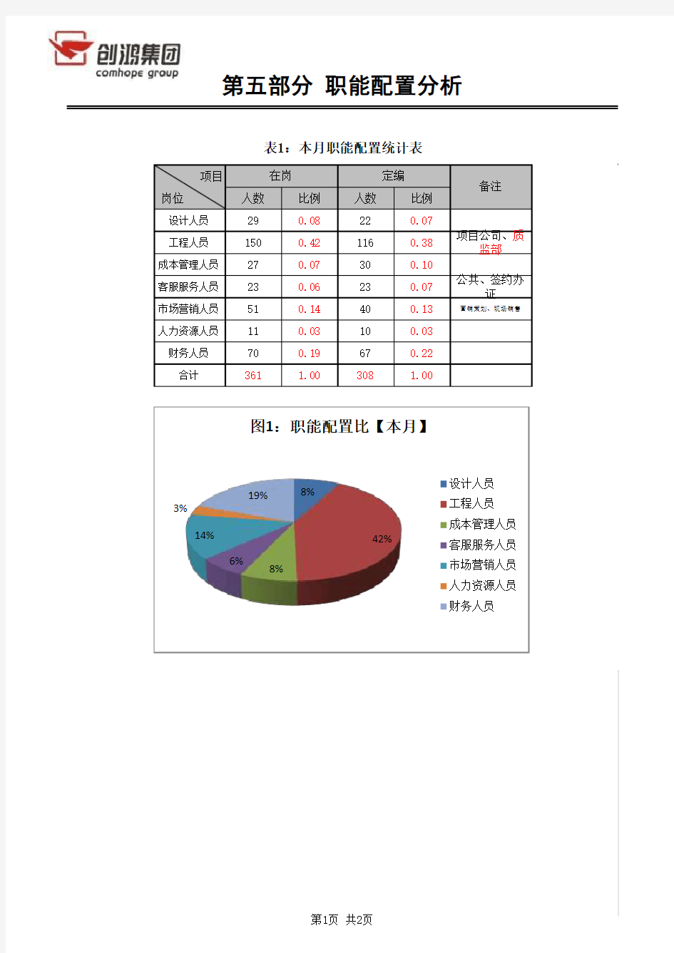 人员结构分析模型