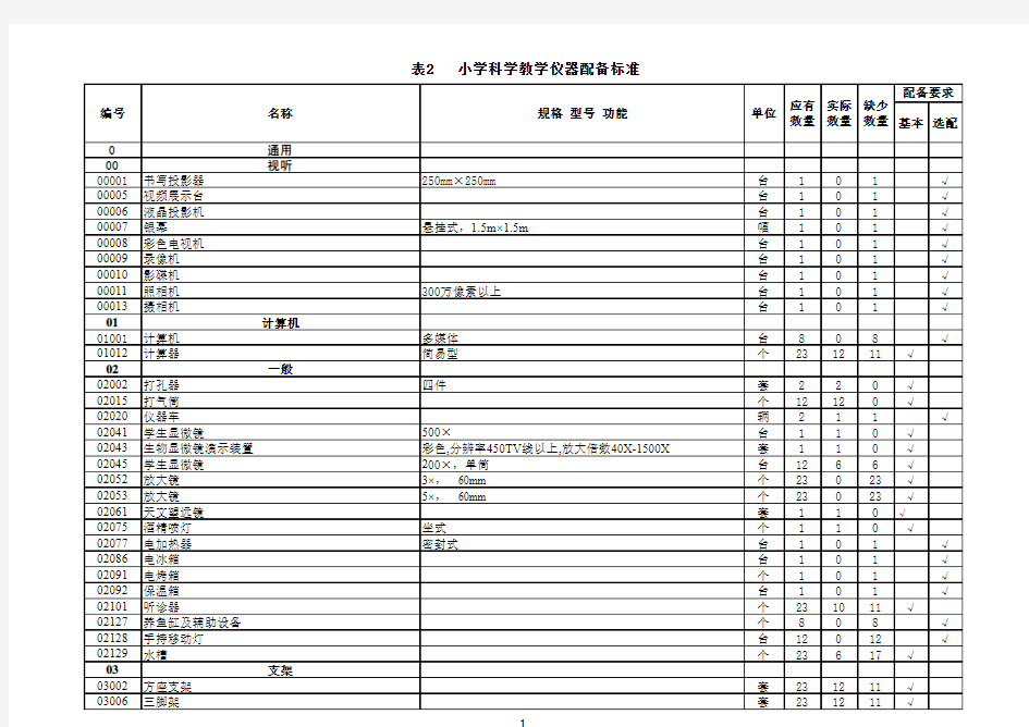 小学科学教学仪器配备标准