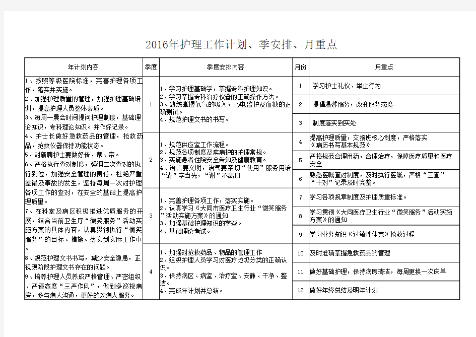 2016年护理工作计划