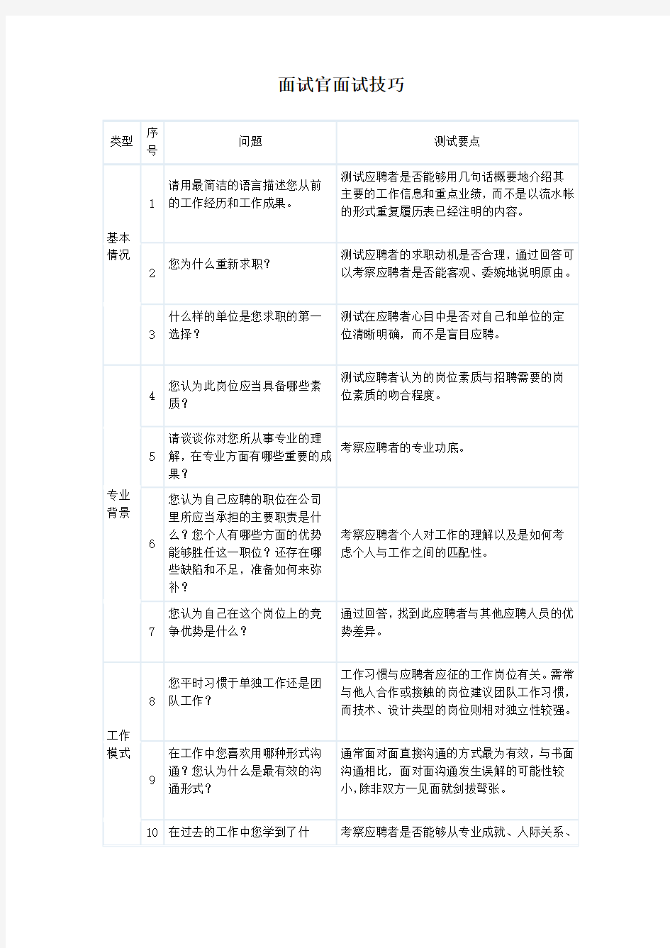 面试官面试技巧