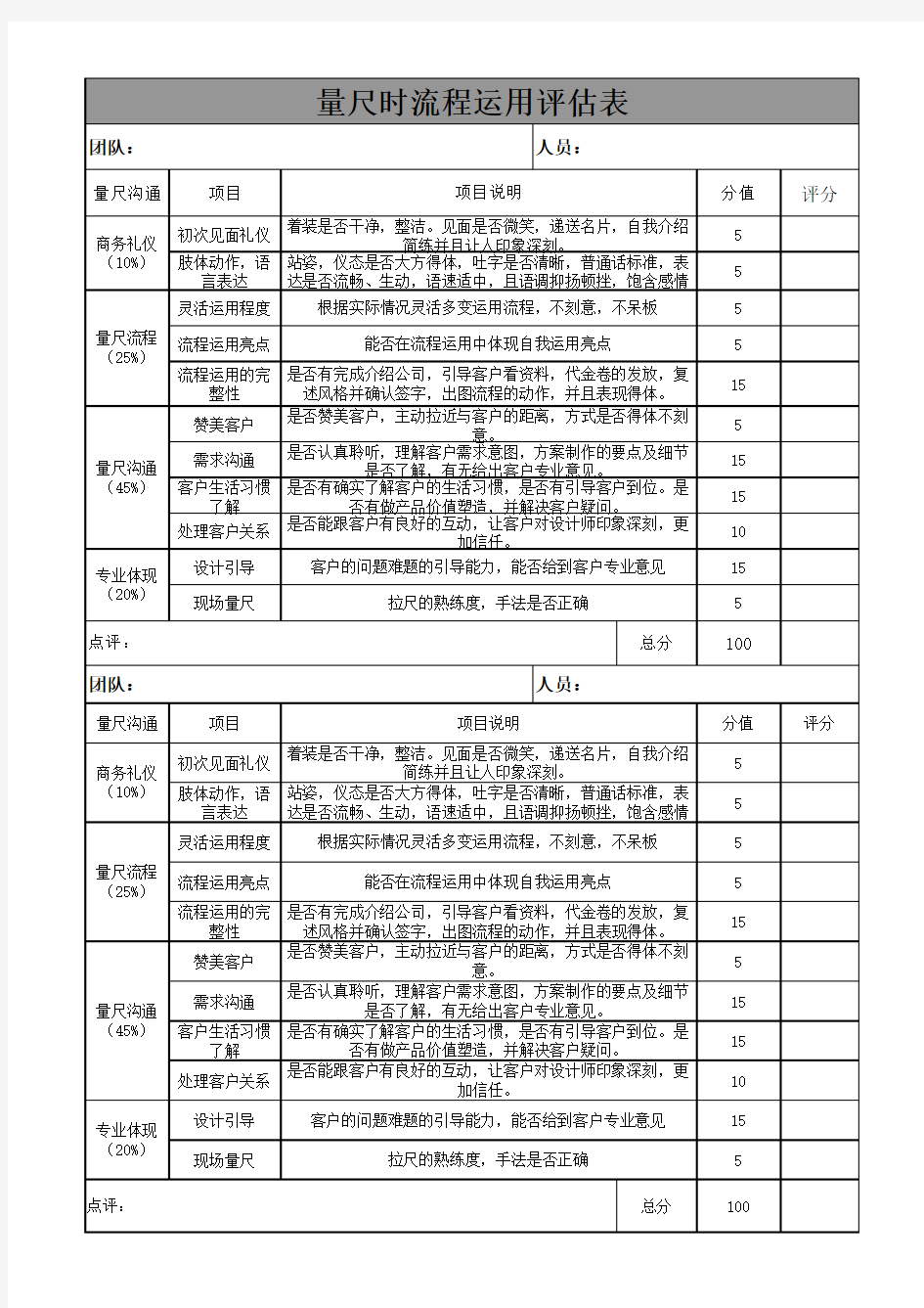 新人考核评分表