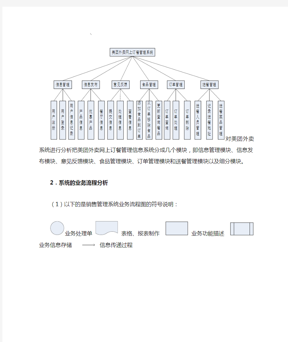 美团外卖管理信息系统