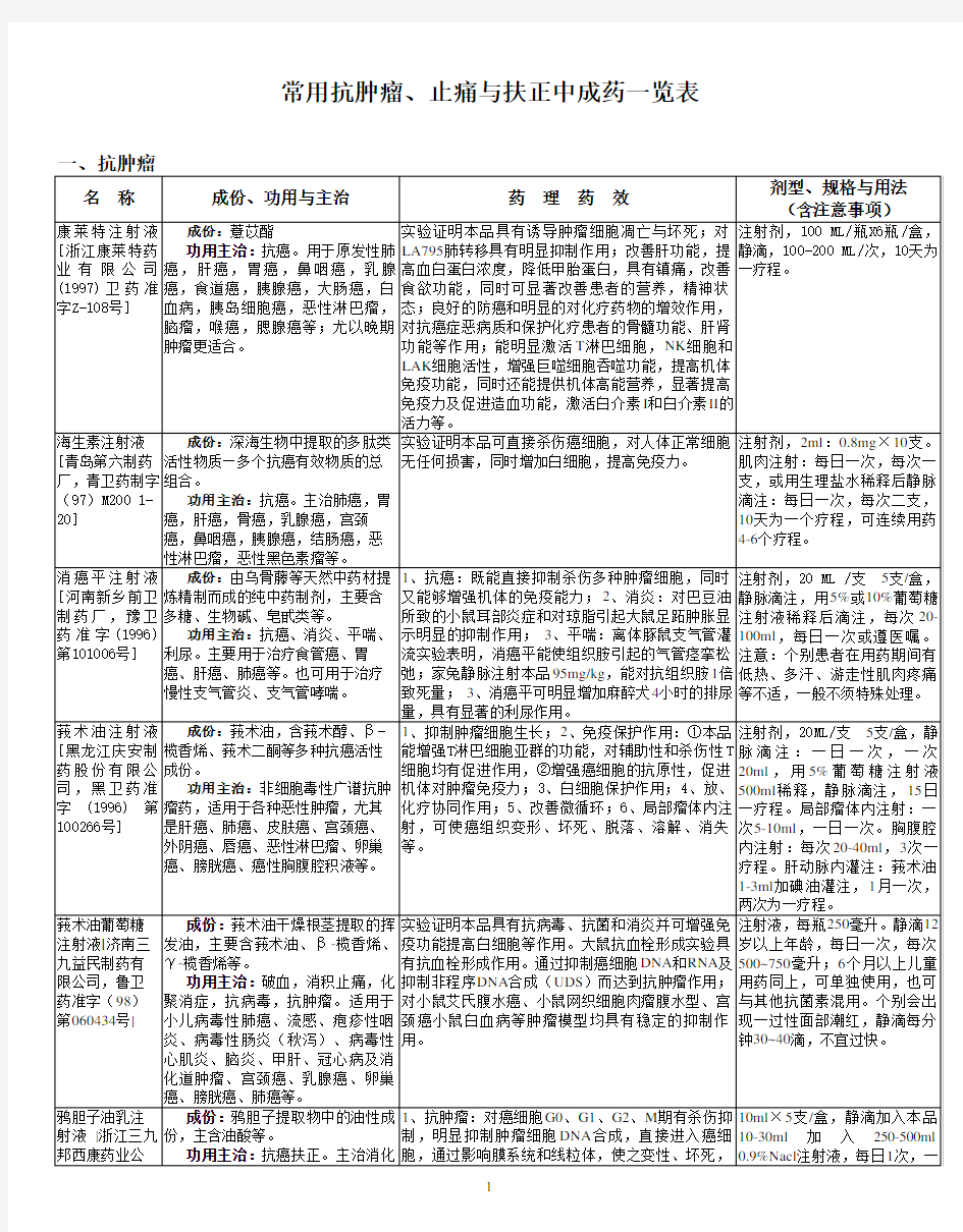 常用抗肿瘤中成药表