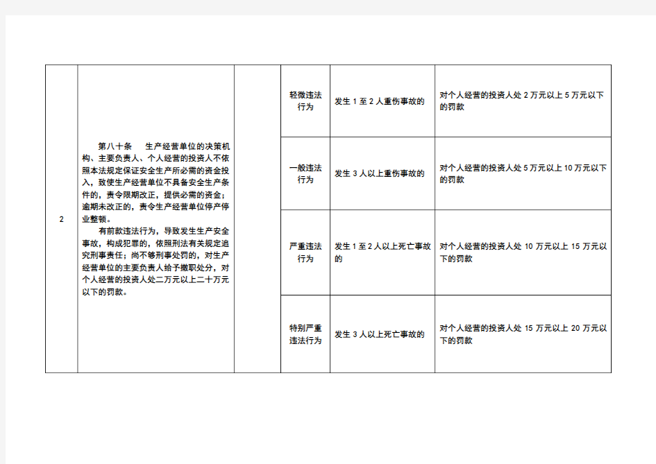 《中华人民共和国安全生产法》行政处罚裁量标准(试行)