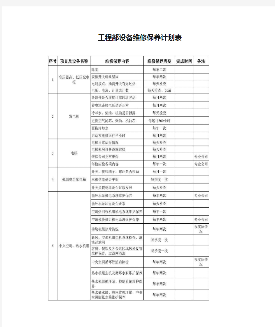 工程部设备维修保养计划表