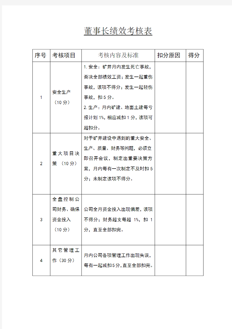 公司领导及各部门绩效考核表(新)