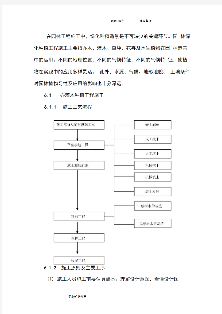 园林绿化种植工程施工方法和技术