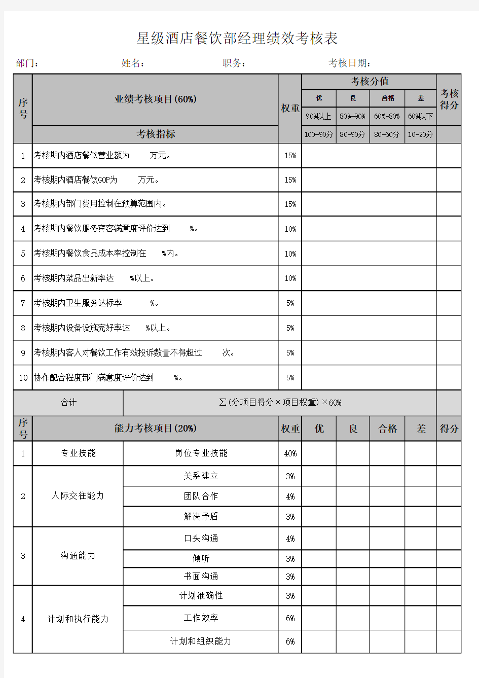 星级酒店餐饮部经理绩效考核表