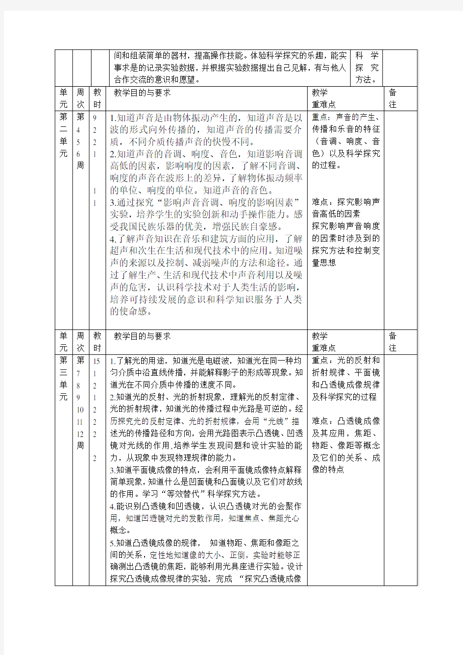 (完整版)2013-2014八年级物理上册教学计划(沪粤版)