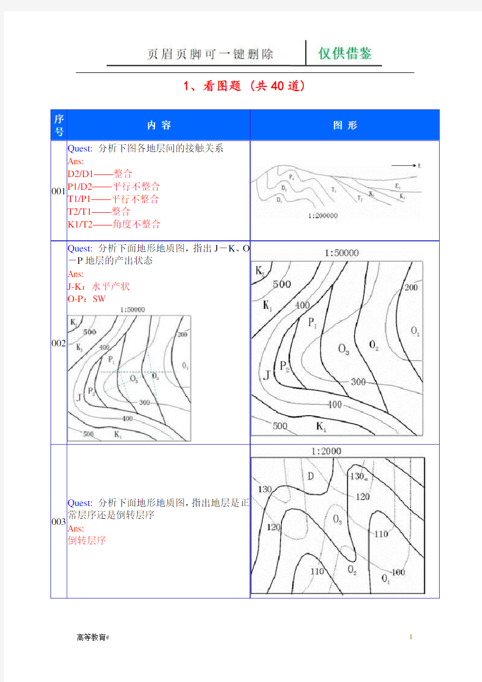 构造地质学看图题及答案(试题学习)