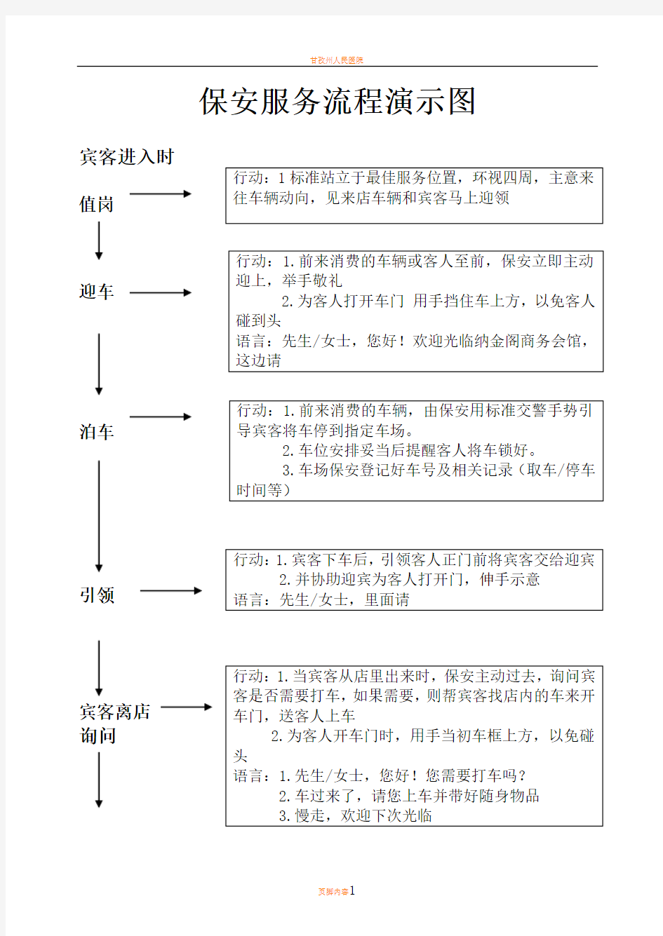 洗浴中心保安部服务流程