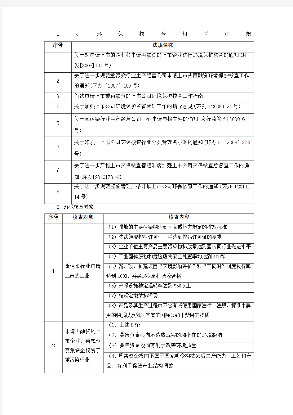 环境保护相关知识点