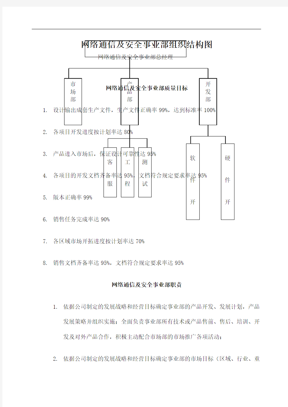 上市公司事业部岗位职责及质量目标