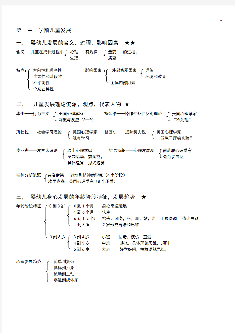 保教学习知识与能力学习知识重点