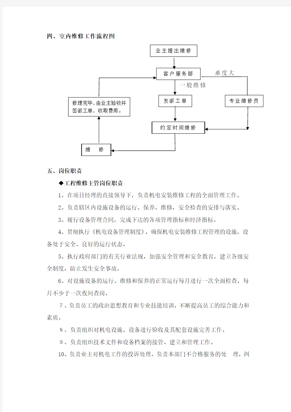 小区物业共用部位与共用设施设备维修养护管理方案