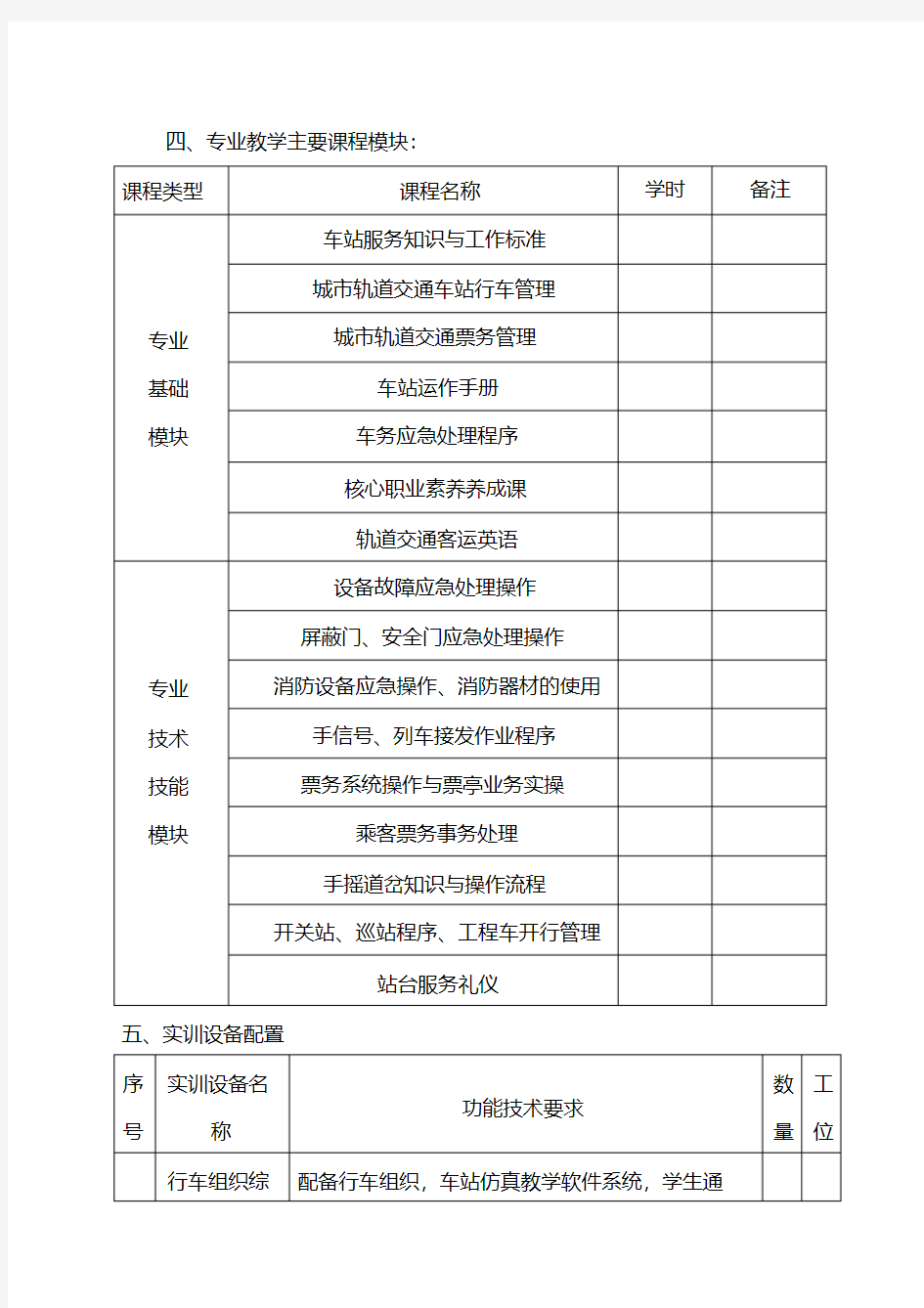 城市轨道交通运输与管理专业