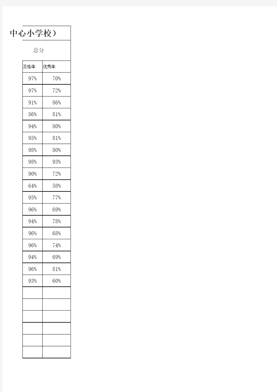 期中测试成绩统计表(1)