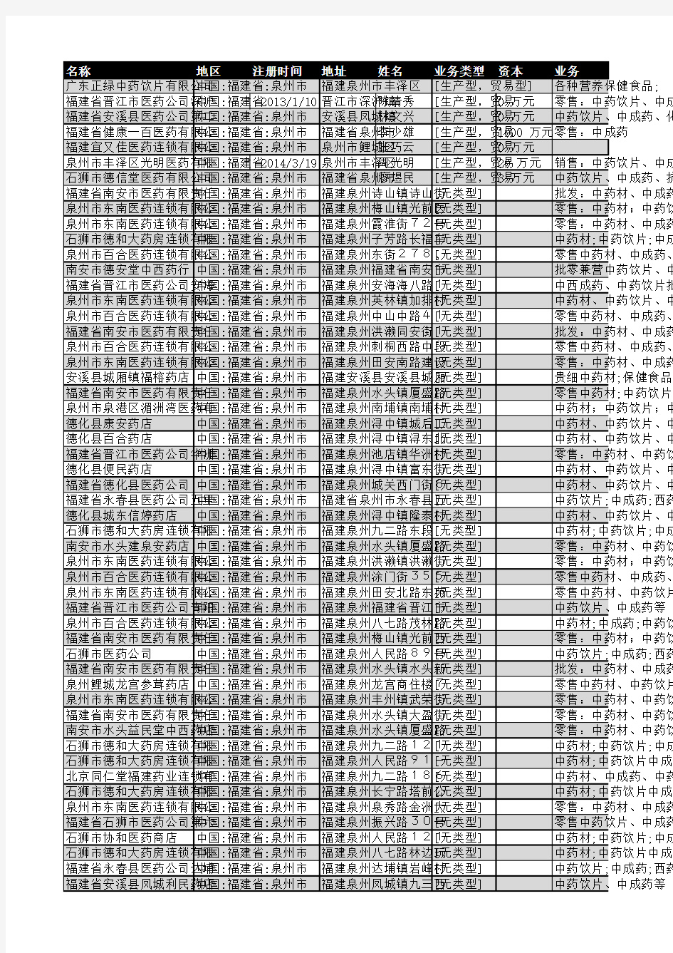 2018年泉州市中药饮片企业名录123家