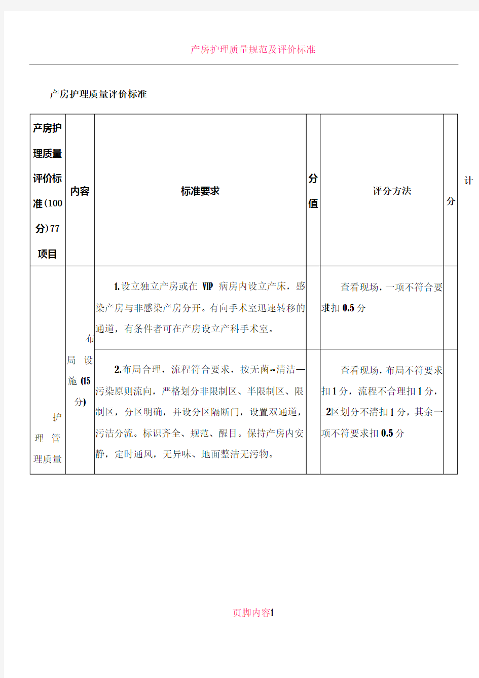 产房护理质量评价标准1