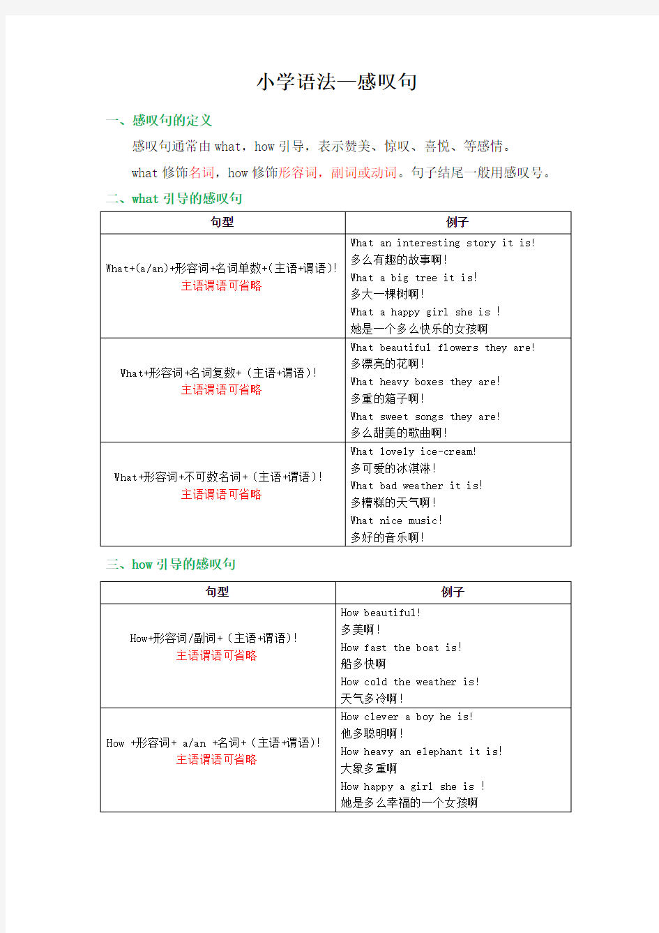 小学英语语法感叹句的用法归纳整理总结