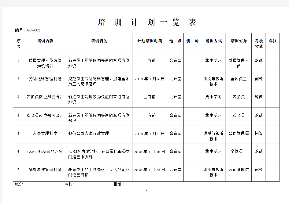 2018年度药店培训计划一览表