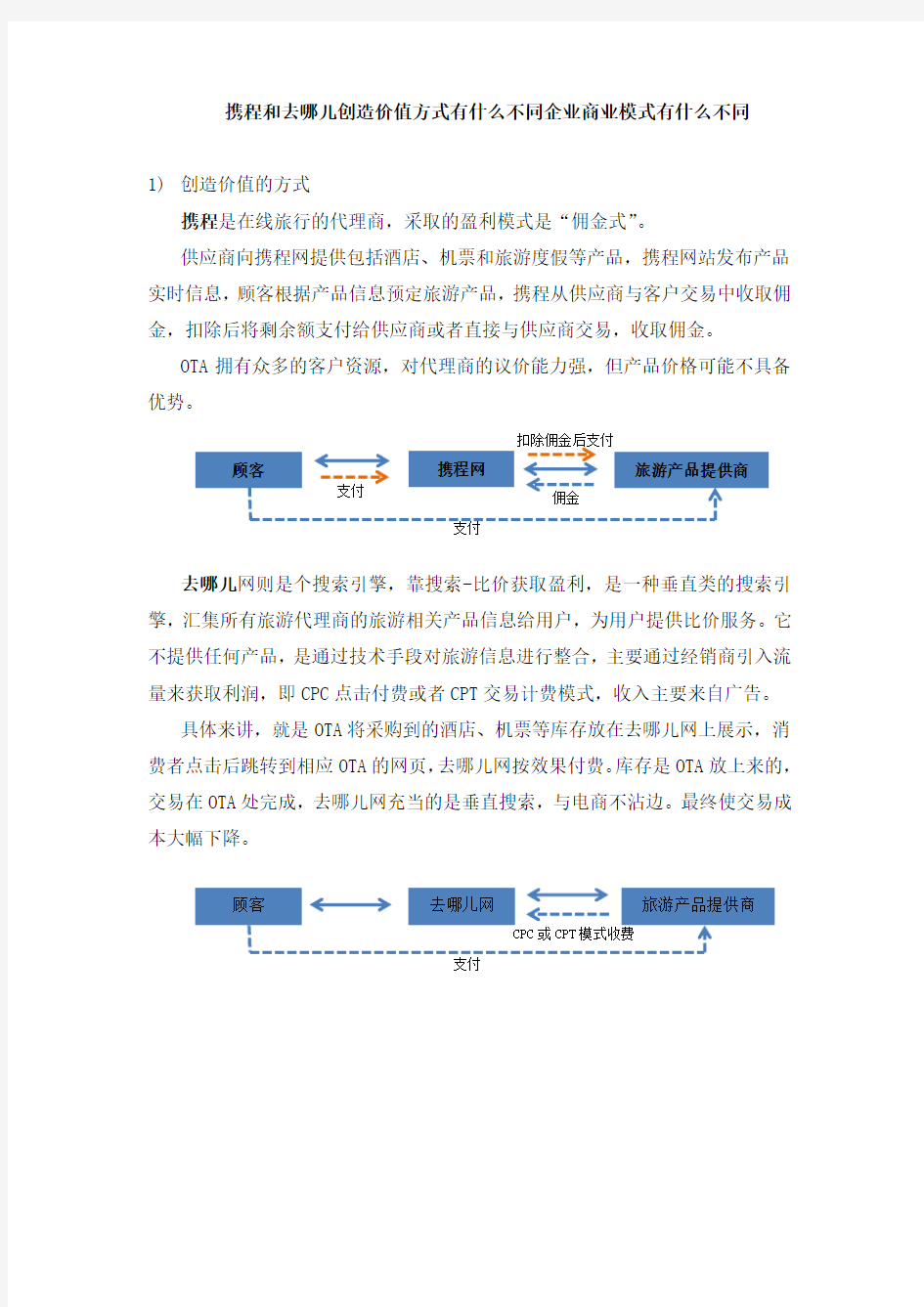 携程和去哪儿网商业模式对比