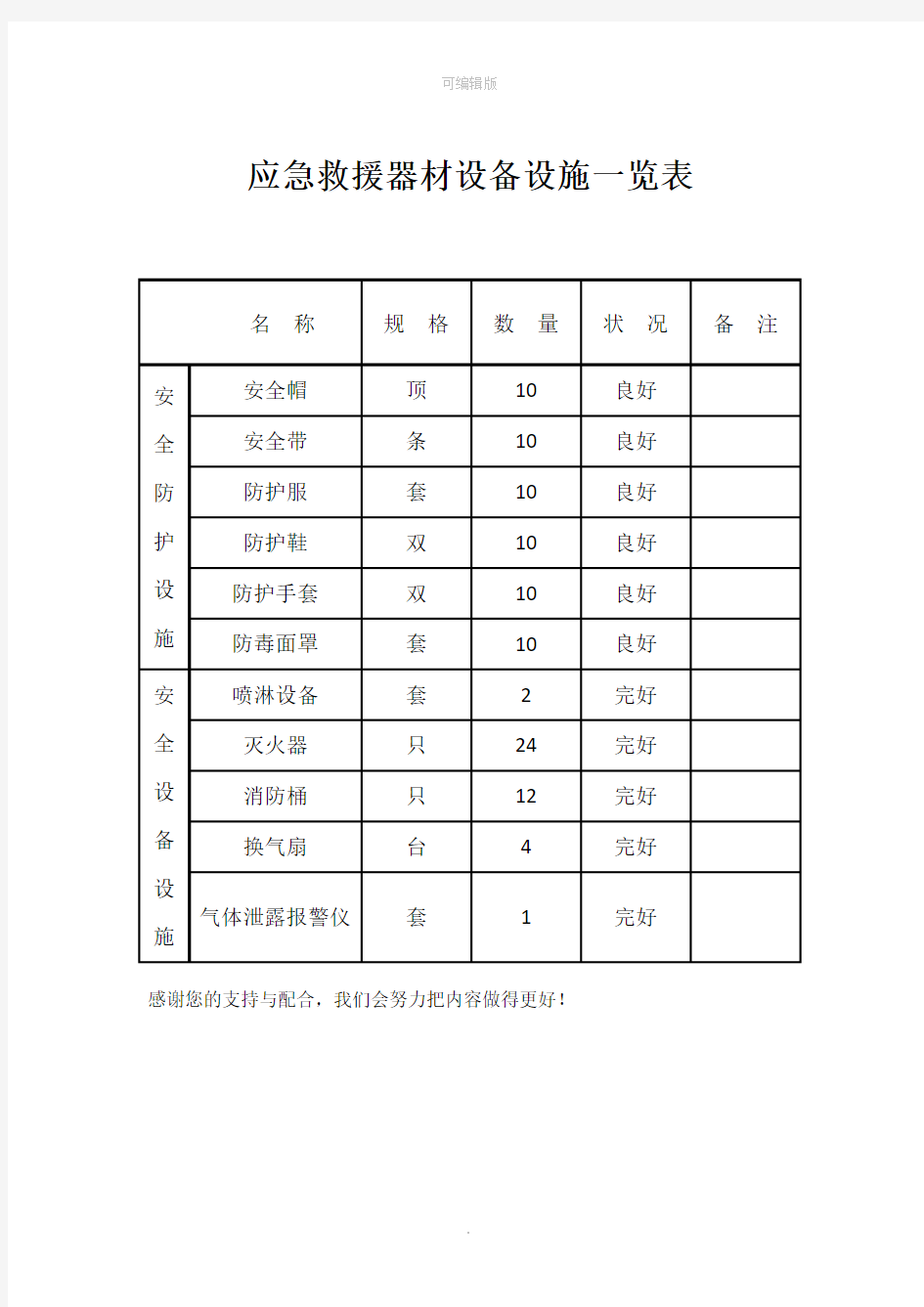 应急救援器材设备设施一览表