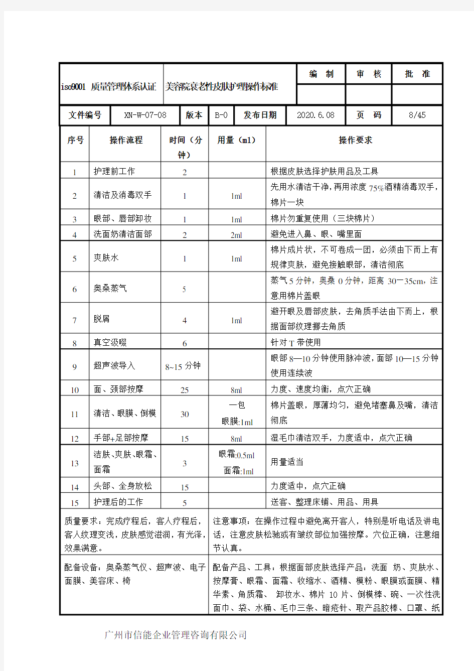 美容院衰老性皮肤护理操作标准