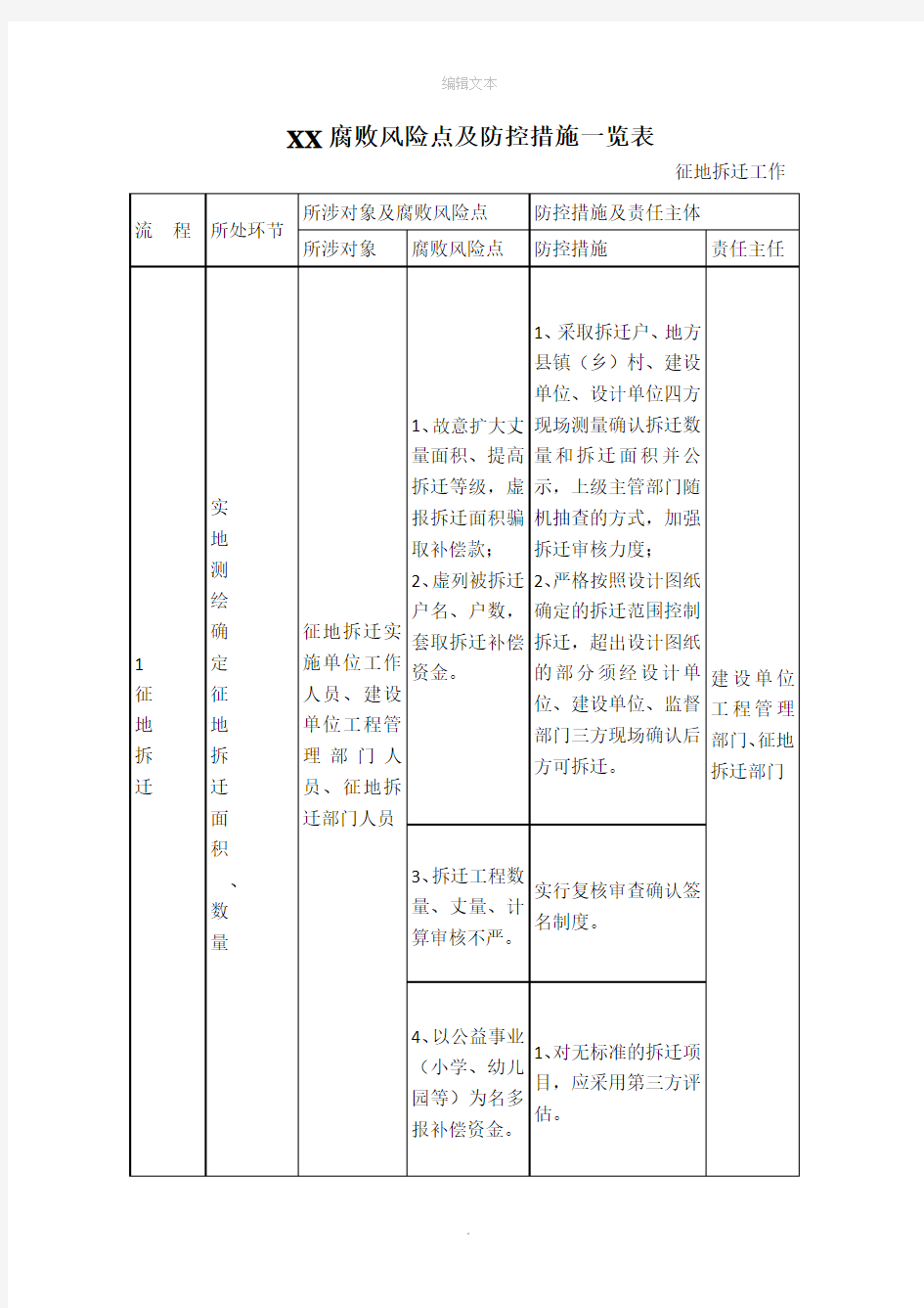 XX风险点与防控措施