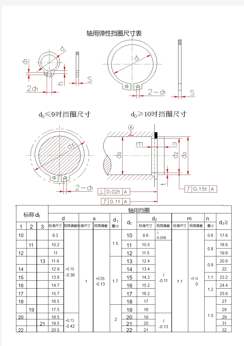 卡簧规格尺寸