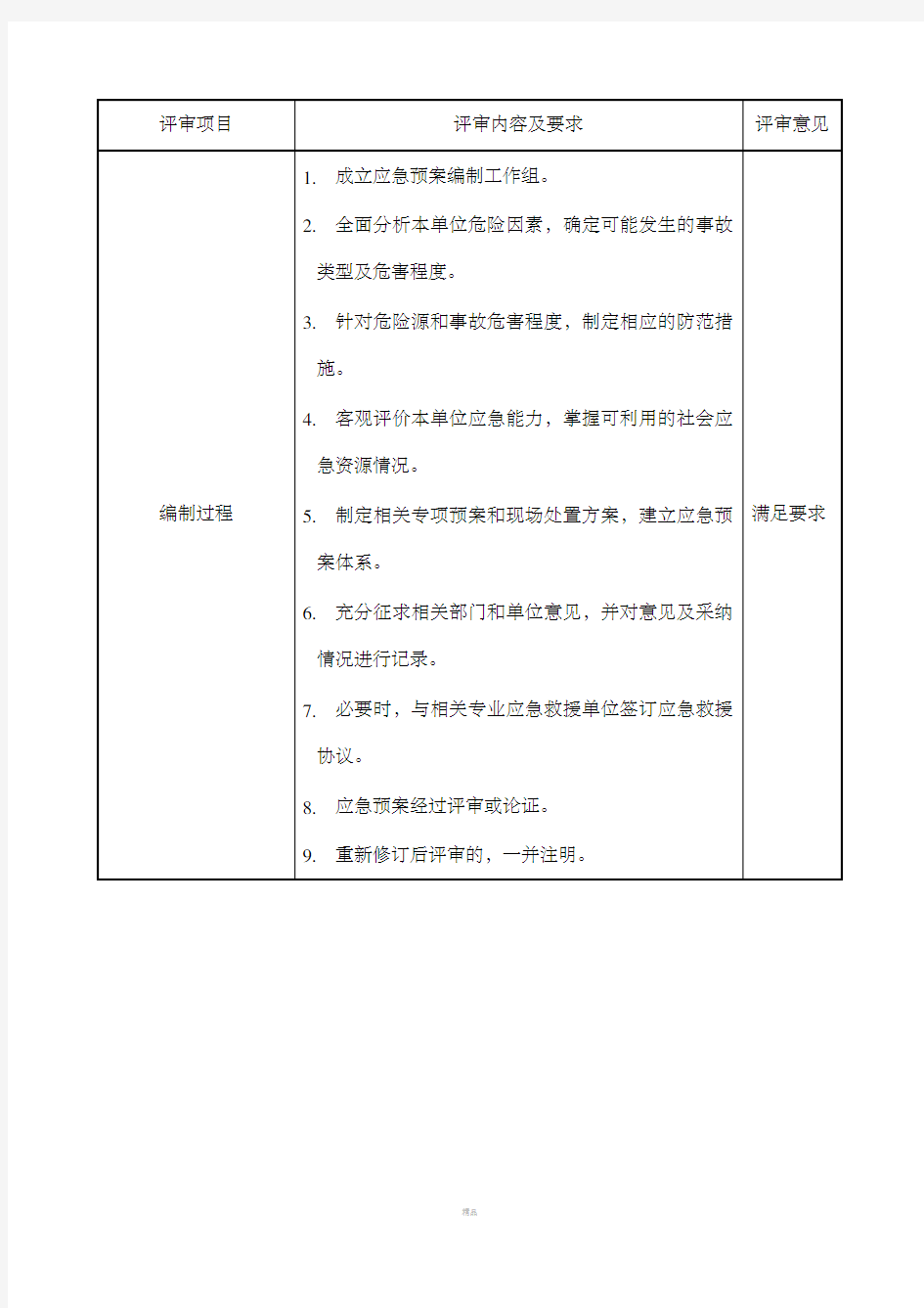 综合应急预案要素评审表